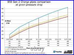 BMW G-Series (B58) Gen. 2 DO88 Performance Charge Pipe